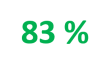 83% de nos clients recommandent la signature électronique e-SignProof 83% de nos clients recommandent la signature électronique e-SignProof